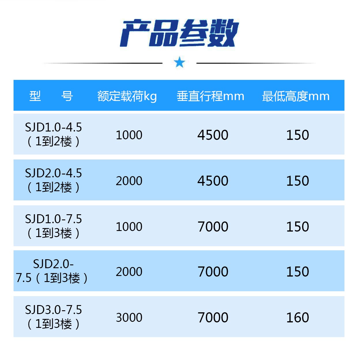 电动门导轨升降机(图7)