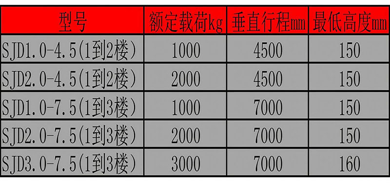 导轨式升降机货梯(图29)