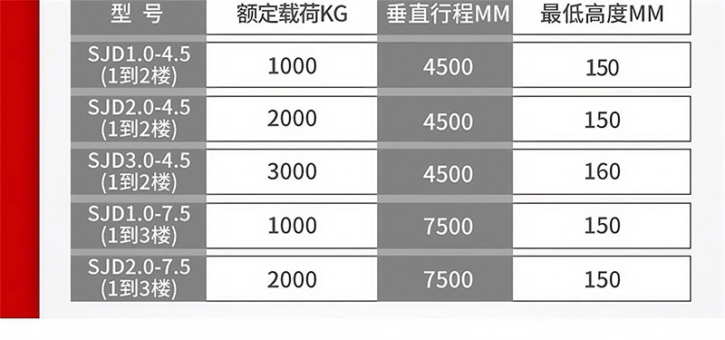  剪叉式升降平台(图3)