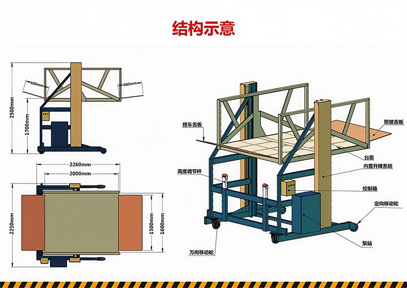 移动式装车平台(图4)