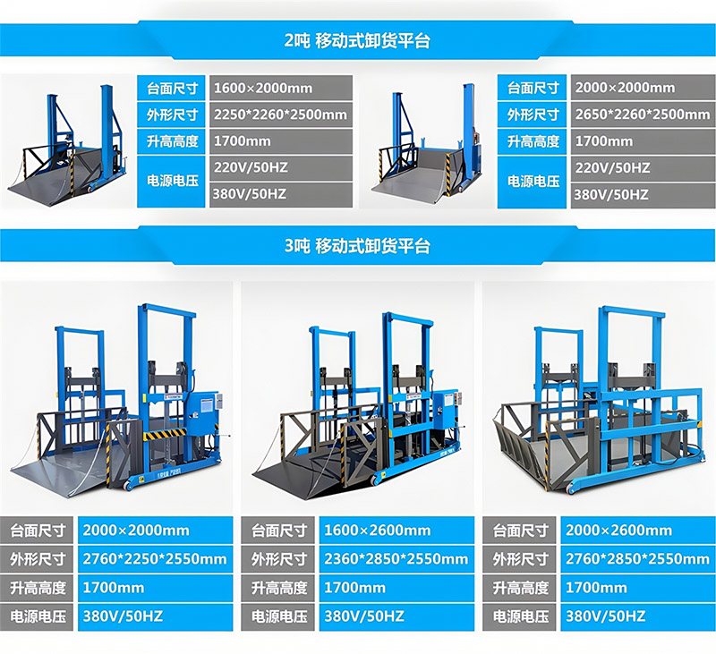 移动式装车平台(图7)