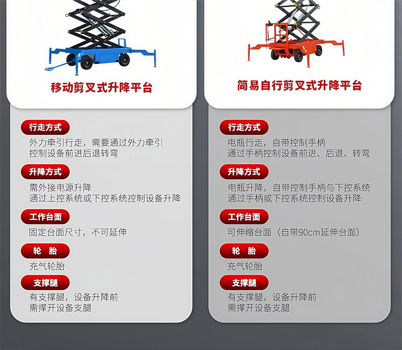 移动式升降平台(图18)