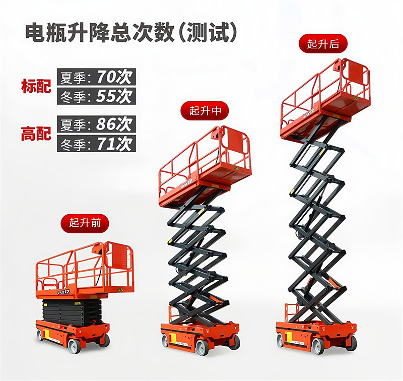 移动式升降平台(图22)