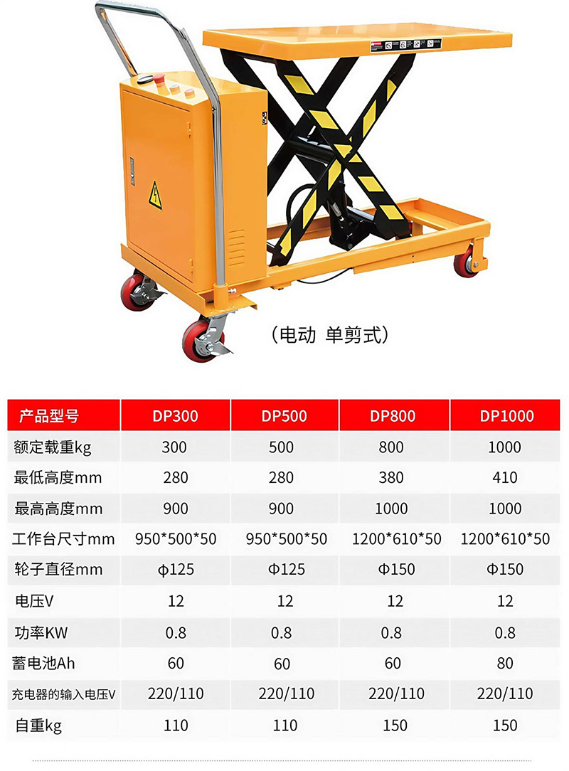 手动搬运车(图17)